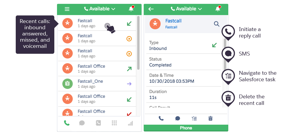 Fastcall Inbound Call Routing