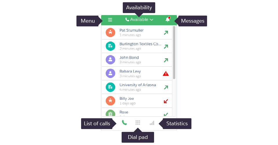 Unit - The Fastcall Widget - Fastcall